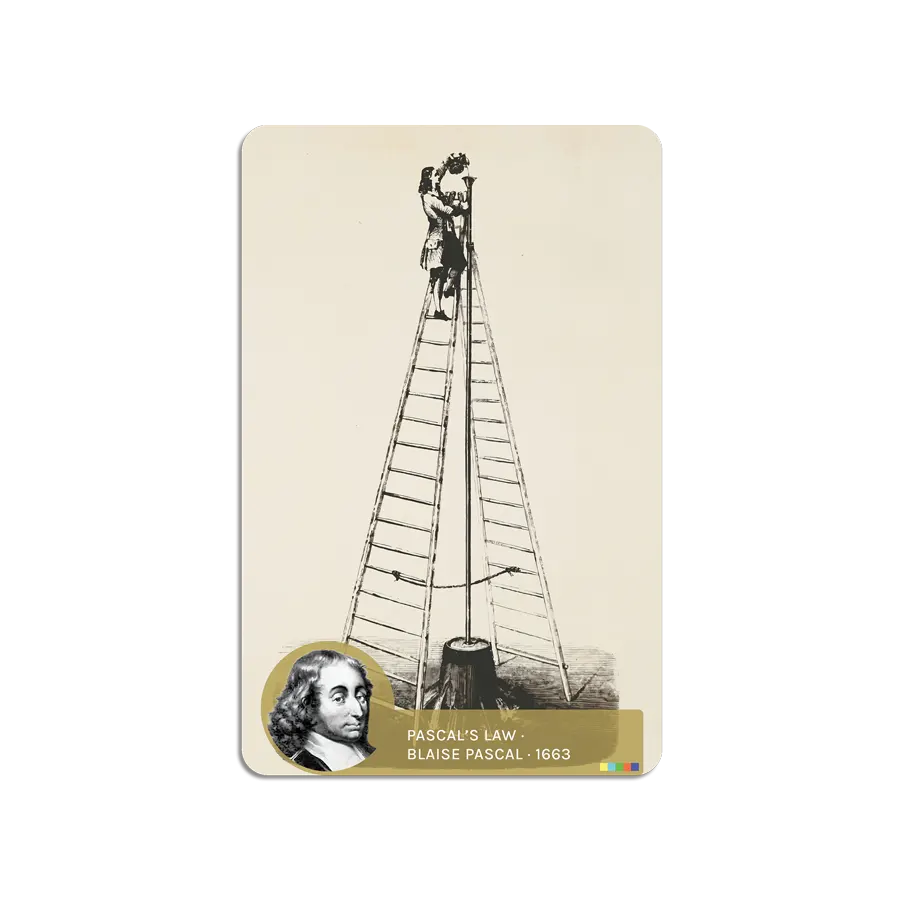 Scientific Revolution II ScienceWall Magnetic Cards (20 units)