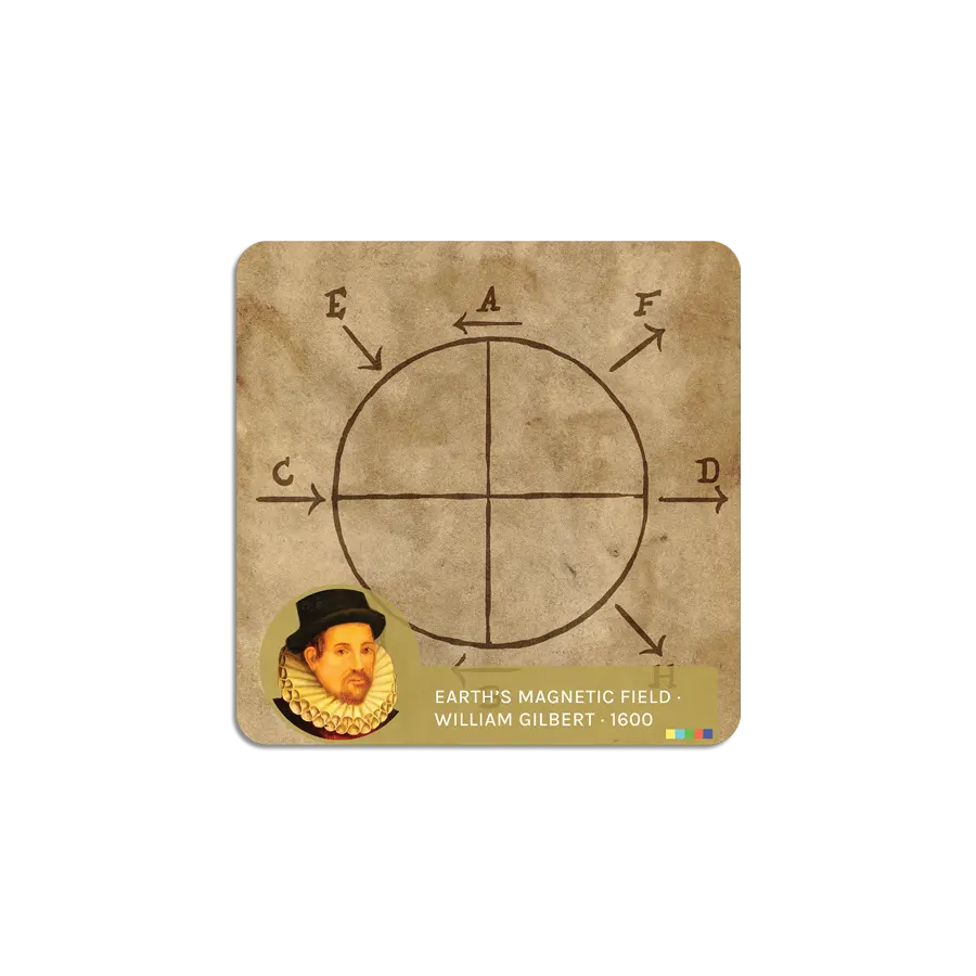 Scientific Revolution I ScienceWall Magnetic Cards (20 units)